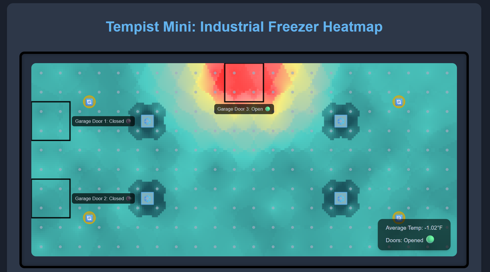 Freezer Dashboard Demo
